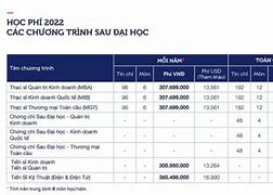 Bằng Rmit Giá Bao Nhiều 2024 Là Bao Nhiêu Tiền