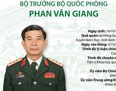 Bổ Nhiệm Chánh Văn Phòng Bộ Quốc Phòng