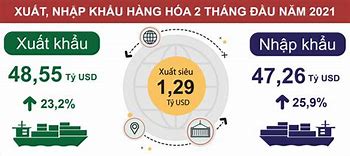 Công Thức Cán Cân Xuất Nhập Khẩu