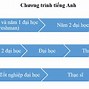 Cty Du Học Châu Đại Dương 2024 Mới Nhất Pdf