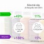 Thị Trường Fmcg 2022 Tại Việt Nam Là Ai